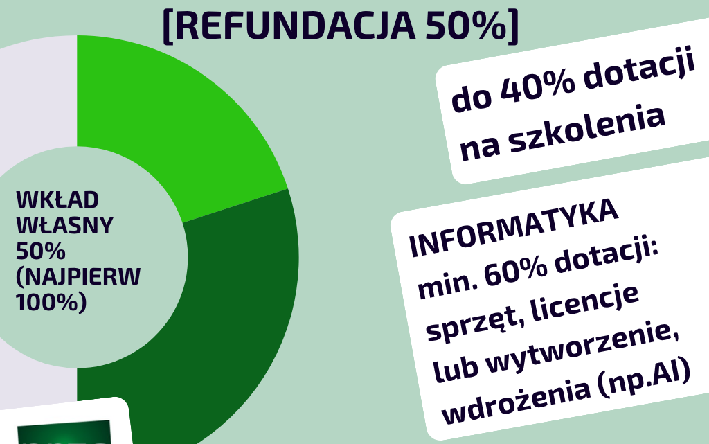 Dotacja DIG.it do 850tys. na informatyzację usług produkcyjnych [cała Polska]