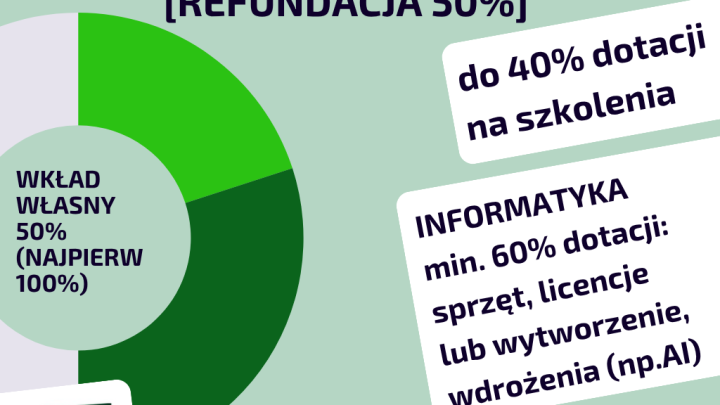 Dotacja DIG.it do 850tys. na informatyzację usług produkcyjnych [cała Polska]
